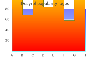 cheap 100mg desyrel with visa