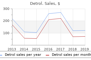 buy cheap detrol 2mg online