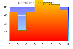 buy detrol 4mg online