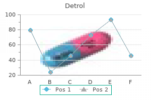 discount detrol 1 mg fast delivery