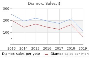 generic 250 mg diamox amex