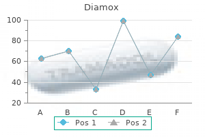 purchase 250 mg diamox overnight delivery