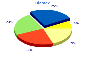 diamox 250mg amex