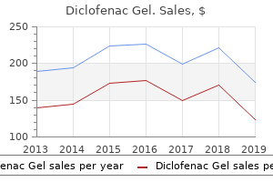 cheap 20gm diclofenac gel visa