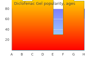 generic 20gm diclofenac gel