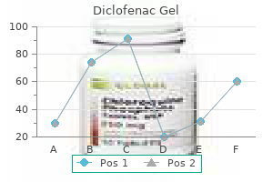 discount 20gm diclofenac gel free shipping