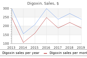 digoxin 0.25 mg sale