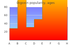 purchase 0.25mg digoxin