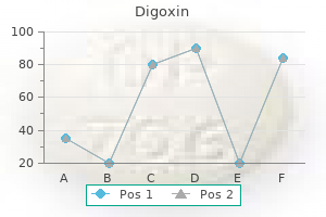 generic 0.25mg digoxin otc