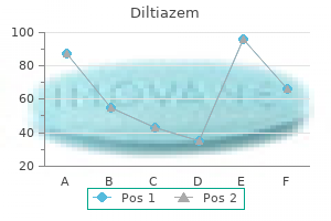 proven diltiazem 60mg