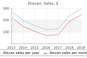 discount diovan 80 mg without a prescription