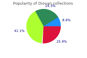 order diovan 160 mg on-line