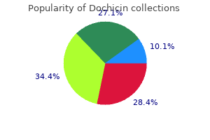 dochicin 0.5 mg line