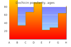 generic dochicin 0.5 mg with visa