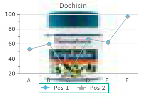 generic dochicin 0.5 mg on-line