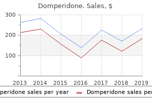 cheap domperidone 10 mg on line