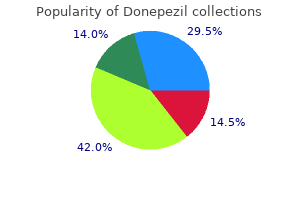 purchase 5mg donepezil overnight delivery