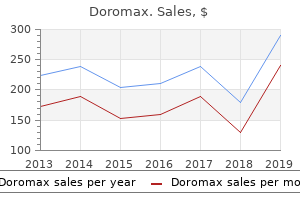 cheap doromax 500 mg