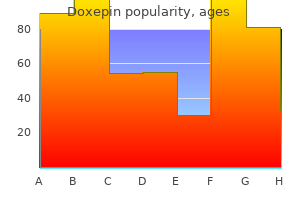 generic doxepin 25 mg overnight delivery