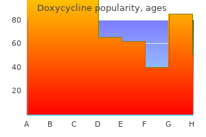 best 200mg doxycycline