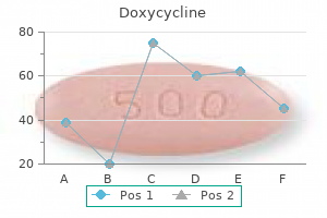 discount 200 mg doxycycline