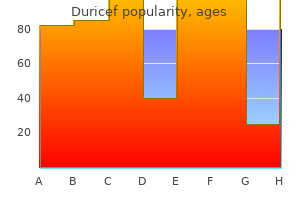 generic duricef 250 mg on-line