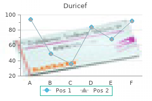 generic 500 mg duricef otc