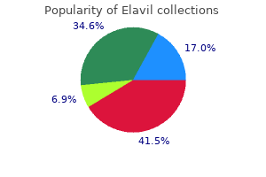 purchase 25mg elavil overnight delivery