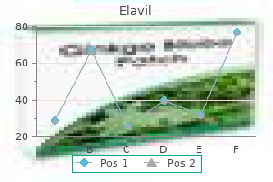 purchase elavil 25 mg on line