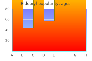 best 5 mg eldepryl