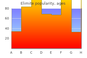 effective 30 gm elimite