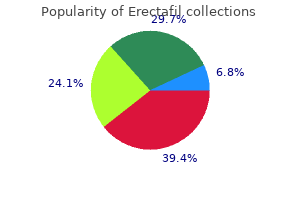 buy erectafil 20mg amex