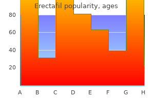 cheap 20mg erectafil with amex