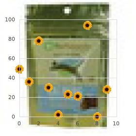 Limb-body wall complex