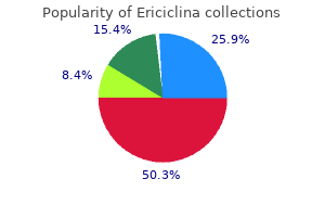 order ericiclina 250 mg fast delivery