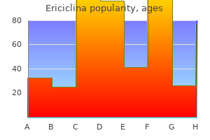 order 100mg ericiclina with visa