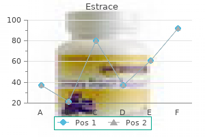 estrace 2 mg low cost