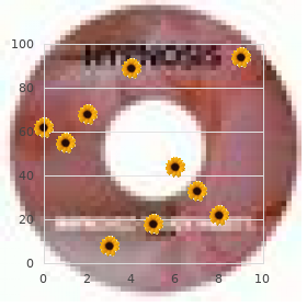 Uveitis