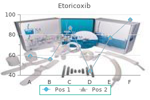 etoricoxib 90 mg without prescription