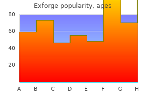 buy exforge 80 mg lowest price