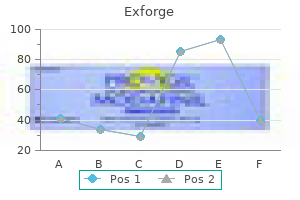 generic 80 mg exforge with amex