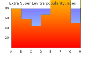 discount extra super levitra 100 mg