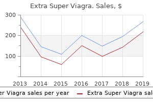 200 mg extra super viagra visa