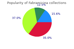 generic 100 mg fabramicina