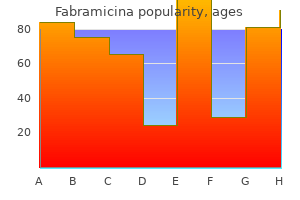 fabramicina 250 mg with visa