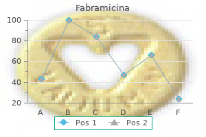 order fabramicina 100 mg