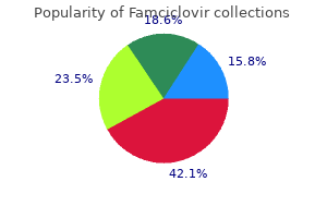 buy 250mg famciclovir mastercard