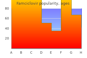 buy famciclovir 250 mg without a prescription