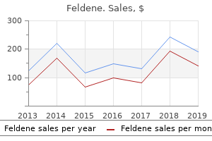 buy 20mg feldene overnight delivery