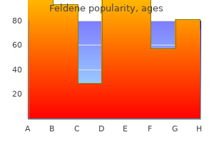 order feldene 20mg fast delivery